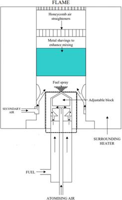 A quantitative study of OH and NO concentration of a premixed laminar kerosene flame using a flat-flame burner at atmospheric pressure